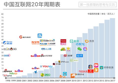 2022年互联网十大品牌榜中榜 - 知乎