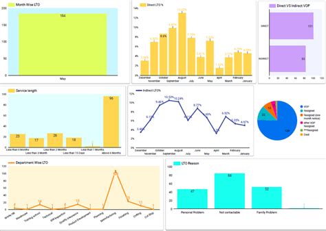 Google Data Studio, Power BI, Microsoft Excel. | Freelancer