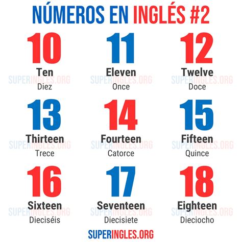Números en Inglés -2