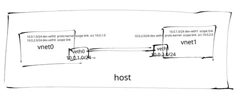 Image result for Create New Namespace