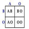what r multiple alleles? - Brainly.in
