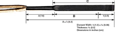 High Temperature Strip Heaters