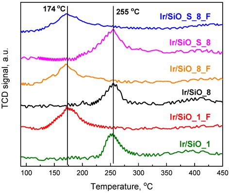 Modification of Silica with Sucrose and Ammonium Fluoride Agents: A ...
