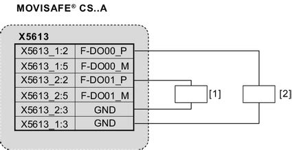 Electrical installation – functional safety