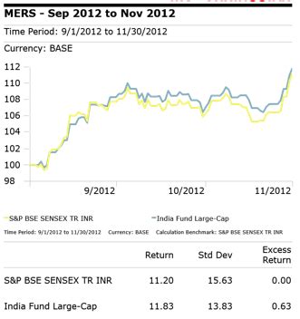 How the Sensex performed in past virus outbreaks | Articles ...