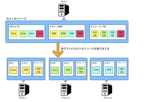 Image result for Lab Testing Vector