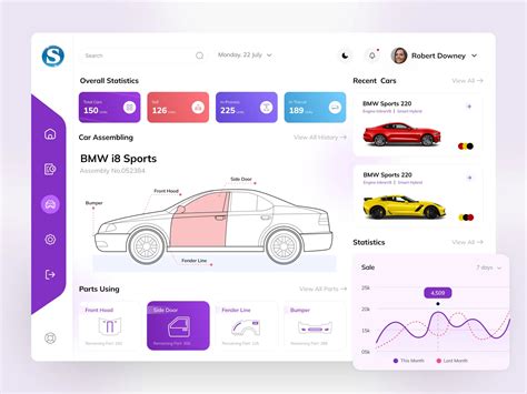 Car Assembling Web App Development Portfolio. | BMV SI.