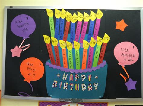 Birthday Bulletin Board Ideas For Office at Jasmine Satterwhite blog