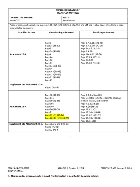 Fillable Online Supersceding Pages of State Plan Material Fax Email ...