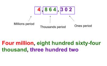 Image result for Decimal to Binary Value in Java without Using Function