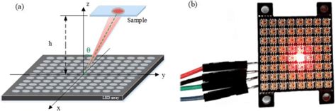 Programmable LED Array 的图像结果