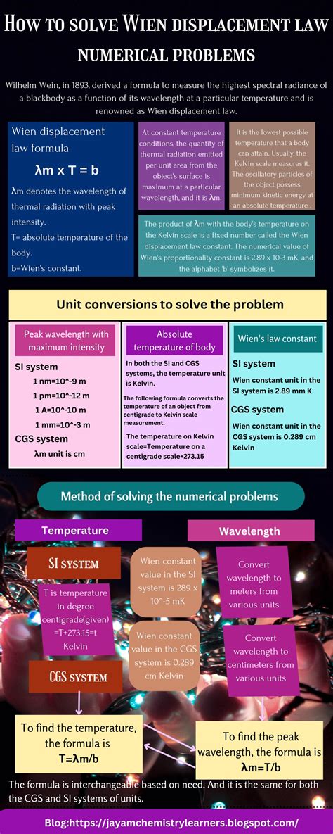 PPT - How to solve Wien displacement law numerical problems PowerPoint ...