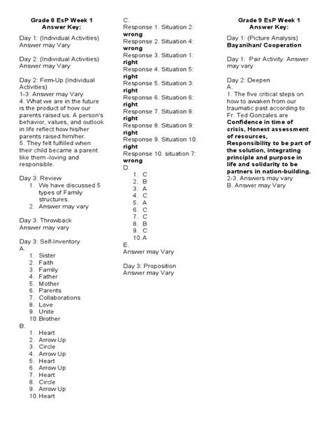 Image result for Answer Key Grade 8 ESP