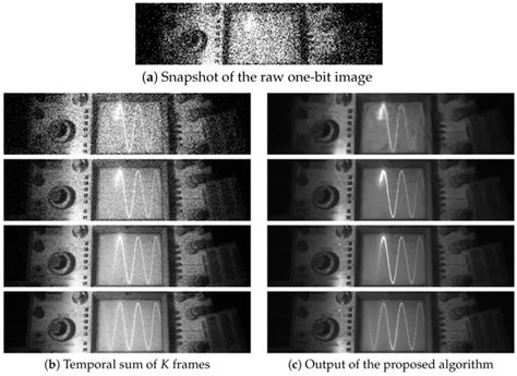 Images from Bits: Non-Iterative Image Reconstruction for Quanta Image ...