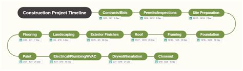 6 Free Simple Timeline Examples (Free Download)
