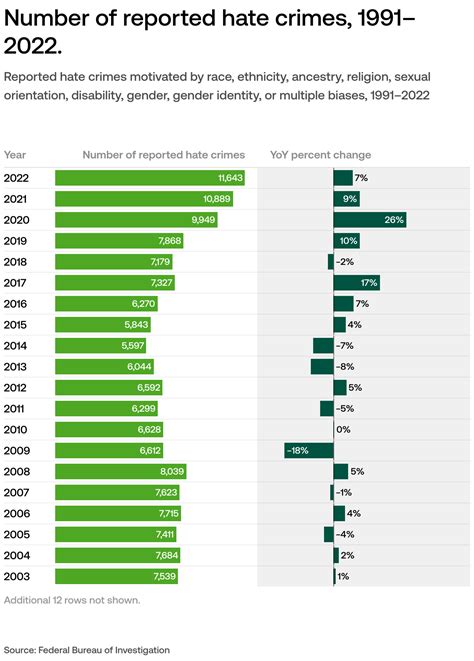 Violent Crime Statistics By Race