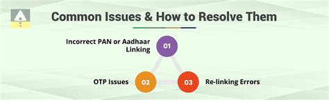 How to e verify ITR using Demat Account? Jainam