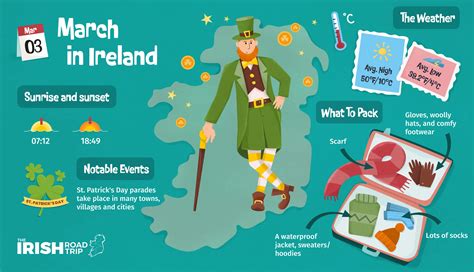 Weather in Ireland in March (Locals Guide)