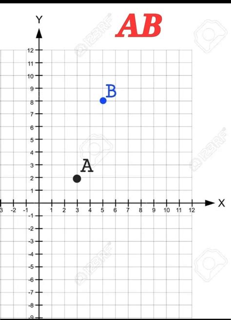 Construye en el plano cartesiano: AB A(3; 2), B (5; 8) AOC : Si A(6; 2 ...