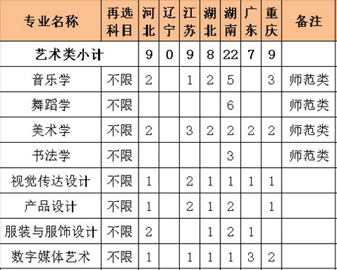 2023年上海大学国际本科开始招生，上大悉尼工商学院国际本科计划外靠谱吗 -中华新闻