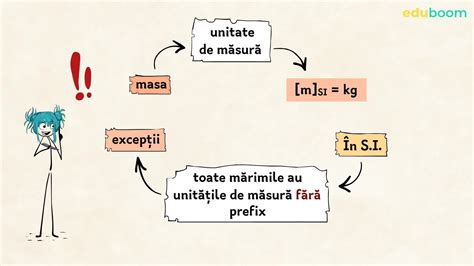 Principiul inerției. Fizică clasa a 9-a