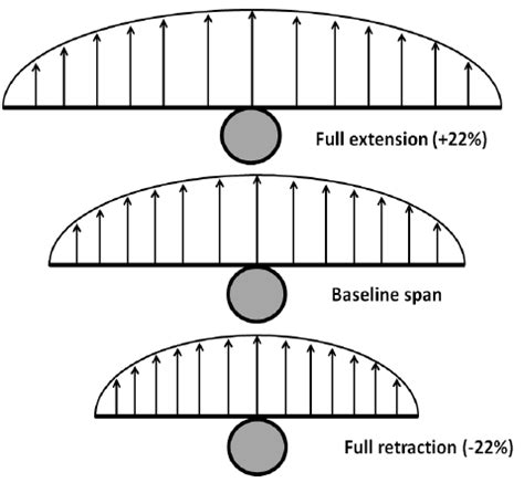 Difficulty Full Length Sizing Cases 的图像结果
