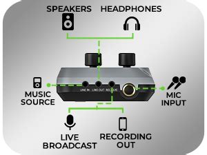 UltraProlink Sing Along Duet | Portable Bluetooth Karaoke Mixer | 2 ...