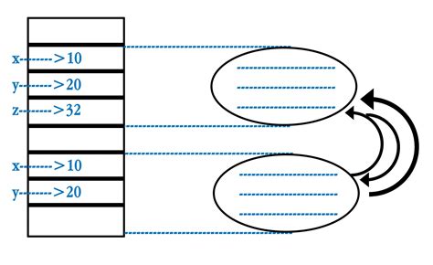 Function Call and Return Using a Stack Code in Java 的图像结果