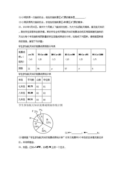 ★2023无锡中考分数线查询-无锡中考分数线预测-无锡中考录取分数线 - 无忧考网