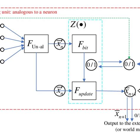 Computer Smallest Unit 的图像结果