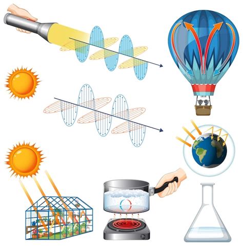 Set of equipment needed for science experiment | Free Vector