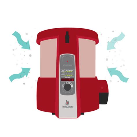 Image result for Types Of Build in Java Clean