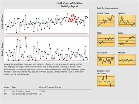 Image result for Minitab Control Chart Tutorial