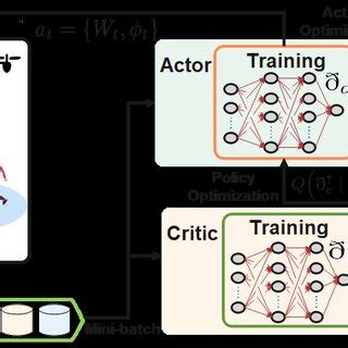 D/Dpg Algorithm Block Diagram 的图像结果