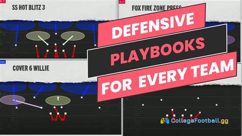 The Defensive Playbook That Each Team Uses In College Football 25 ...
