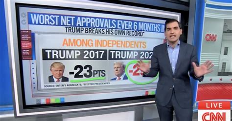 CNN Data Guru Harry Enten: Trump's Toxic Polls Are ‘Adios’ for House GOP