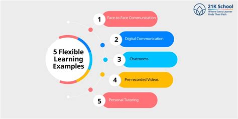 Flexible Learning: Key Features, Importance, Benefits, Examples