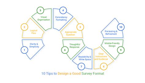 Survey Form Format 的图像结果