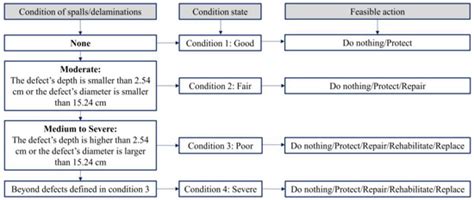 Detection of Delamination with Various Width-to-depth Ratios in ...
