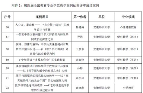 安徽省2021年本科对口升学分校分专业招生计划表- 合肥本地宝