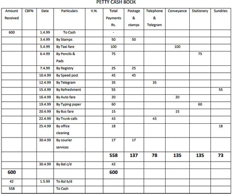 Practice Questions: Accounting Process - B Com PDF Download