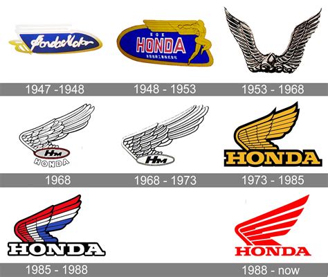 Honda logo and symbol, meaning, history, PNG, brand