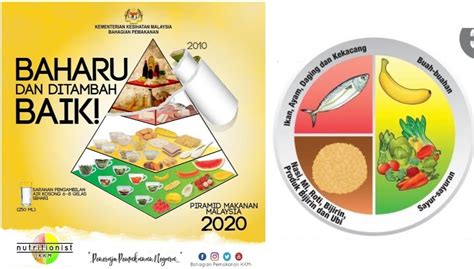 Kumpulan Makanan vs Kalori untuk Kanak-kanak 4-6 Tahun: Panduan Pemakanan Kanak-kanak