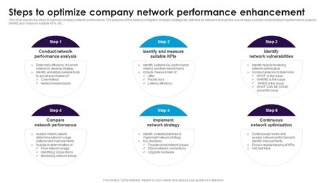 Image result for Optimizing Network Performance