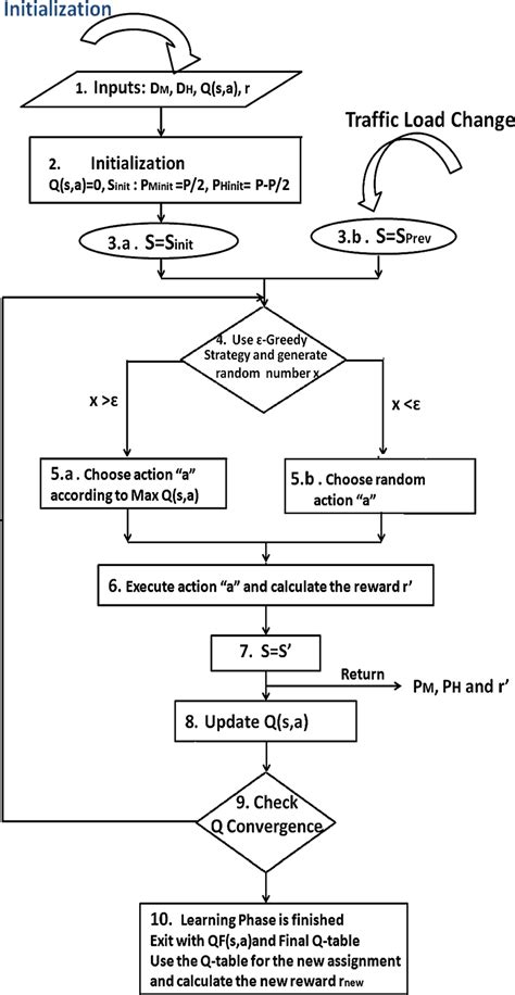 Image result for Q Learning Algorithm Equation