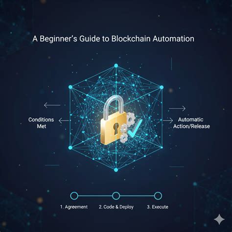 Rest API and Smart Contracts Explained 的图像结果