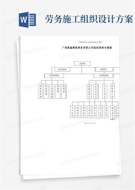 实用的建筑劳务公司组织机构示意图Word模板下载_熊猫办公