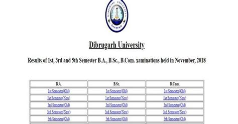 Dibrugarh University Result 2018 Declared on dibru.net, marks to be ...