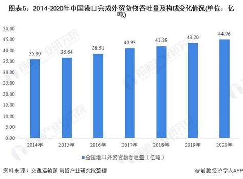 2021年中国港口行业市场现状与竞争格局分析港口泊位大型化持续推进-港口网