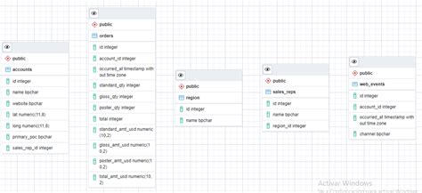 Image result for SQL Basic Programs